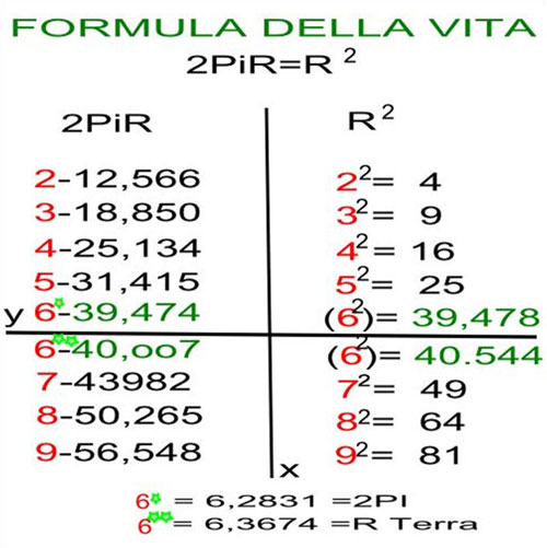 Raggio della Vita